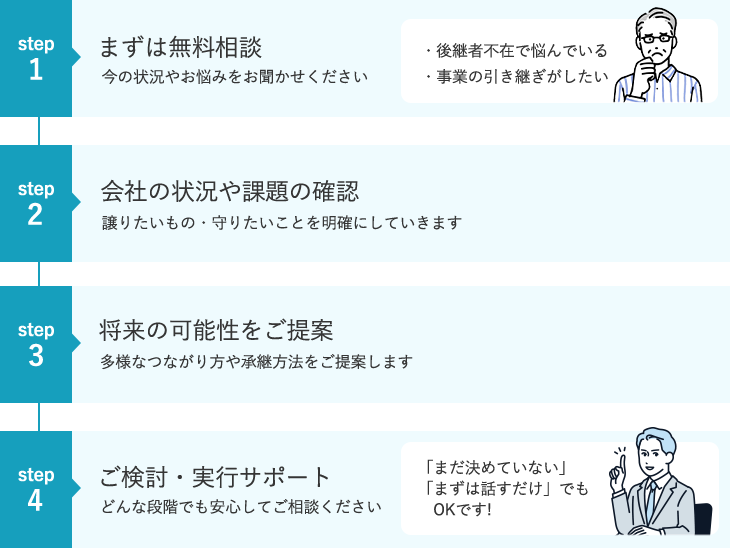 事業継承のご相談の流れ
